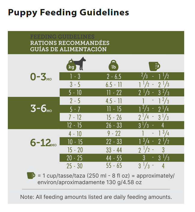 Inukshuk Pro Dog Food - Marine 16